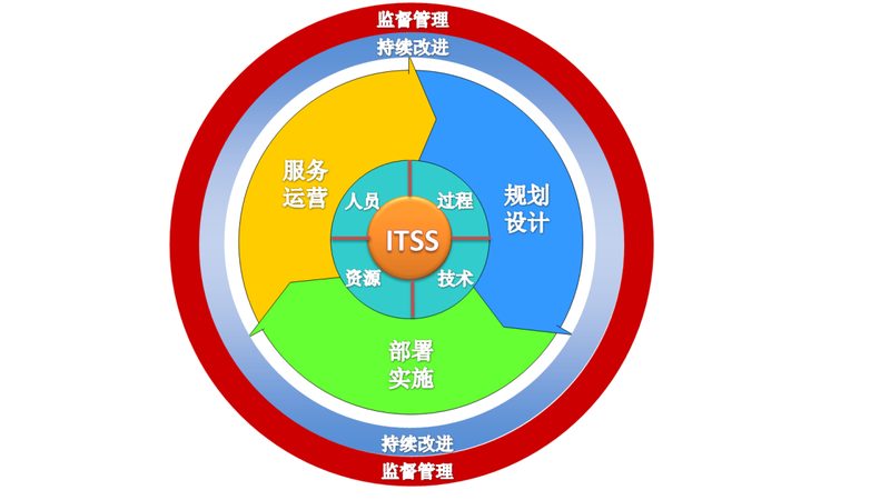 小型公司IT运维外包，成本与价值的平衡之道**